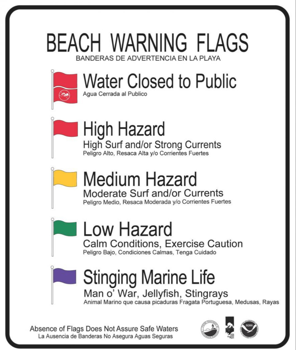 Ocean Swimming and Beach Flags